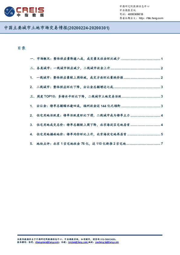 中国主要城市土地市场交易情报