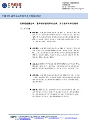 中国300城市土地市场交易情报（2020.2）