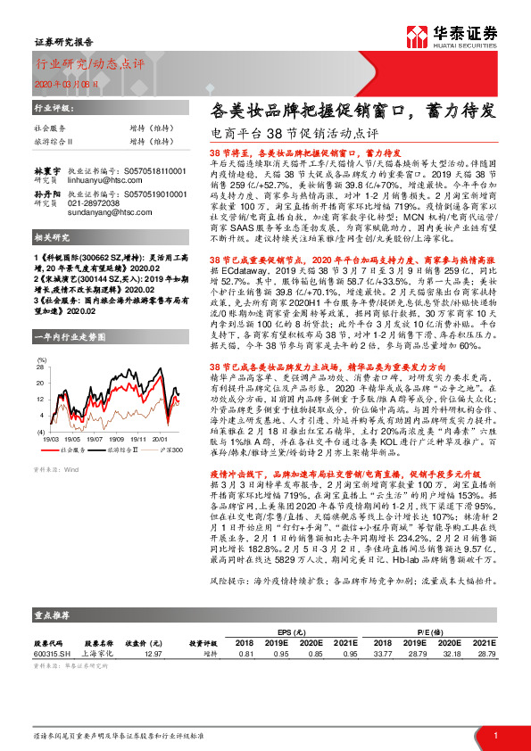 电商平台38节促销活动点评：各美妆品牌把握促销窗口，蓄力待发