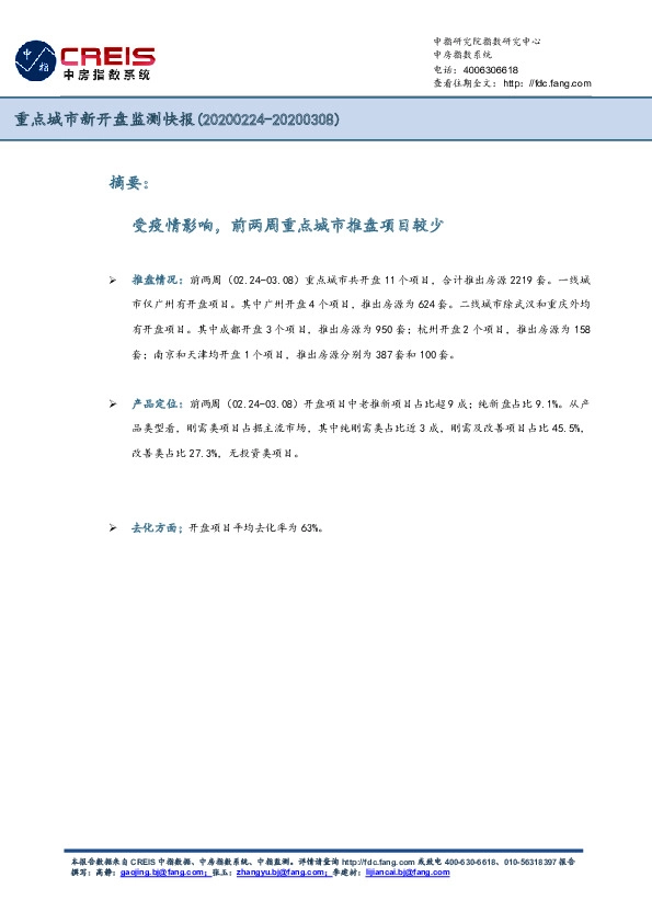 重点城市新开盘监测快报