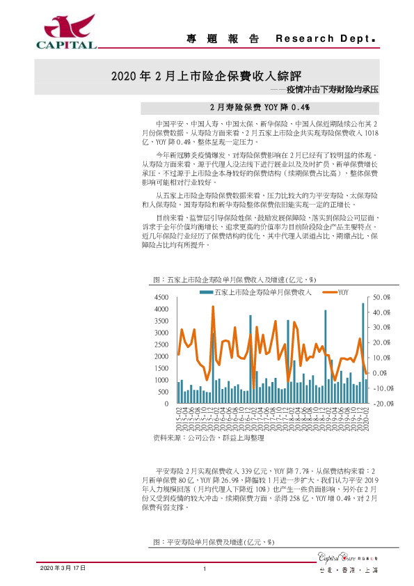 2020年2月上市险企保费收入综评：疫情冲击下寿财险均承压