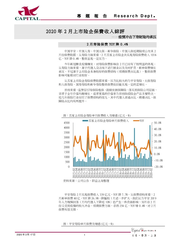 2020年2月上市险企保费收入综评：疫情冲击下寿财险均承压