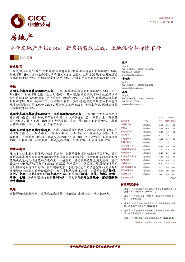 中金房地产周报#186：新房销售跌三成，土地溢价率持续下行