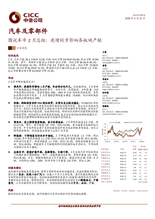 汽车及零部件：图说车市2月总结：疫情同步影响各板块产销