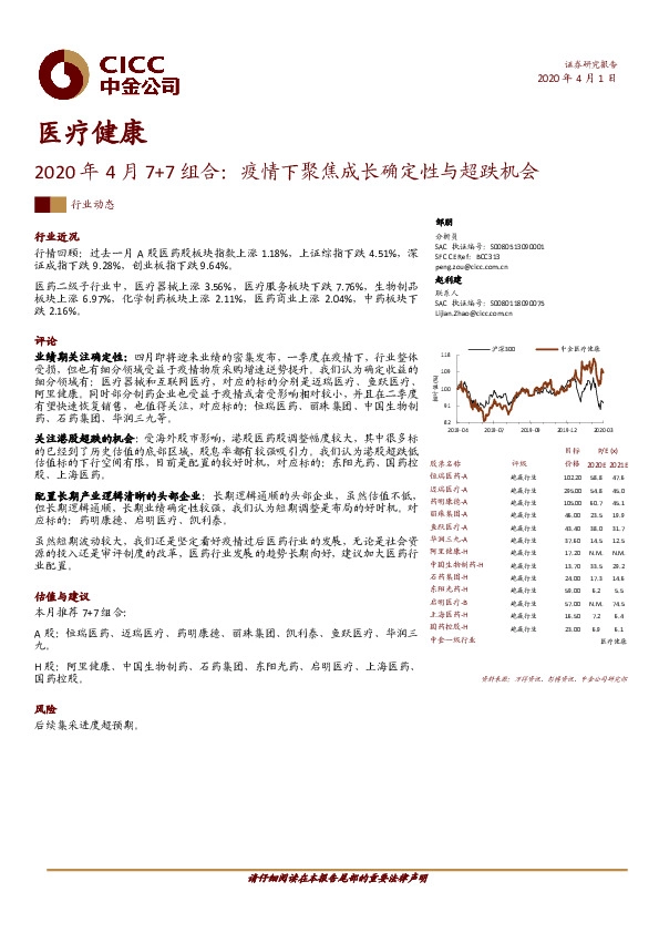 医疗健康：2020年4月7+7组合：疫情下聚焦成长确定性与超跌机会
