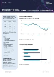 家用电器行业周报：疫情影响下1-2月家电市场低迷，激光电视量额逆势大涨