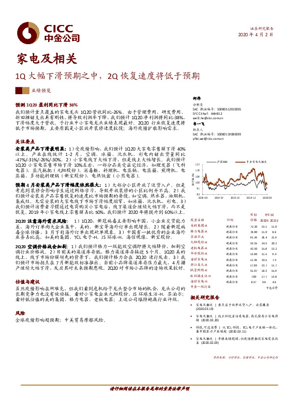 家电及相关：1Q大幅下滑预期之中，2Q恢复速度将低于预期