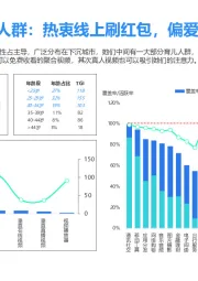 传媒行业：下沉年轻女性视频人群：热衷线上刷红包，偏爱真人直播和聚合视频