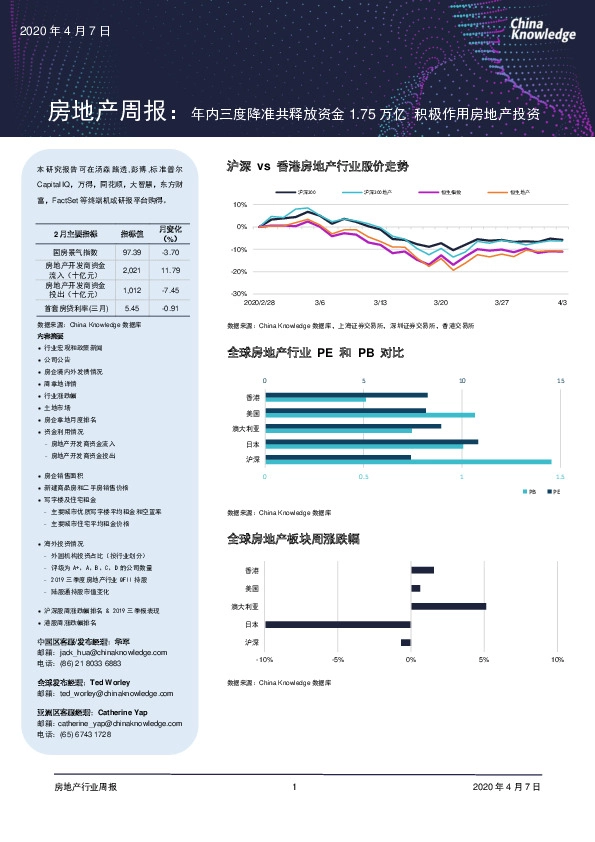 房地产周报:年内三度降准共释放资金1.75万亿 积极作用房地产投资