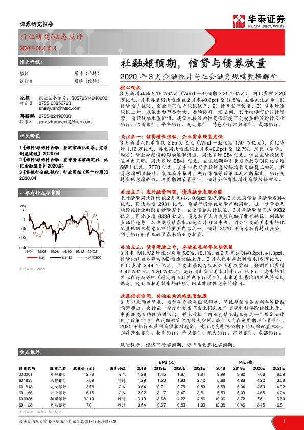 银行：2020年3月金融统计与社会融资规模数据解析-社融超预期，信贷与债券放量
