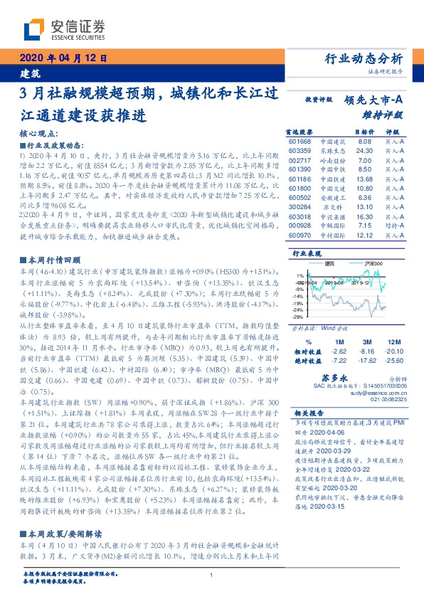 建筑行业动态分析：3月社融规模超预期，城镇化和长江过江通道建设获推进