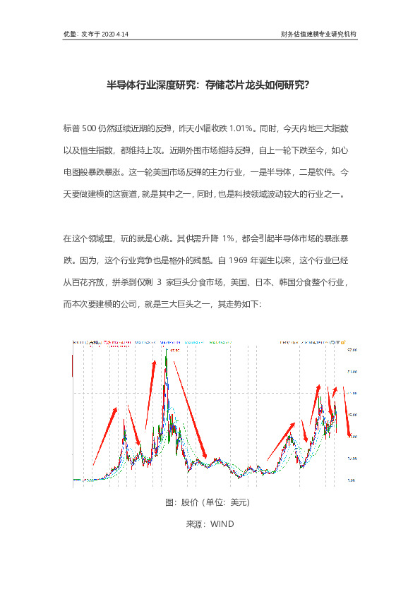 半导体行业深度研究：存储芯片龙头如何研究？