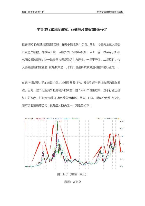 半导体行业深度研究：存储芯片龙头如何研究？