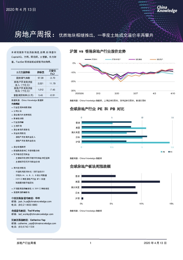 房地产周报：优质地块相继推出，一季度土地成交溢价率再攀升
