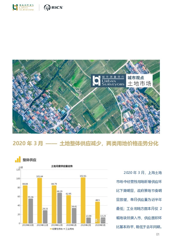 房地产2020年3月——土地整体供应减少，两类用地价格走势分化