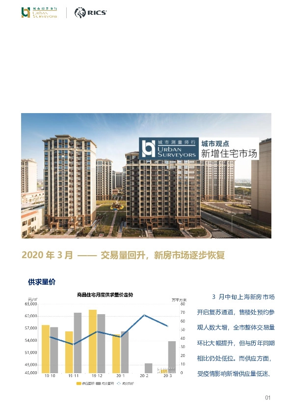 2020年3月-交易量回升，新房市场逐步恢复