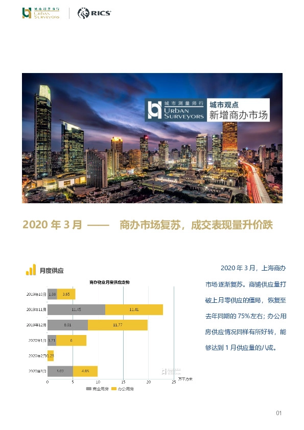 2020年3月-商办市场复苏，成交表现量升价跌