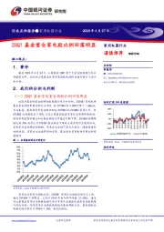 家用电器行业：20Q1基金重仓家电股比例回落明显