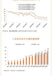 光伏设备：短期景气度下行，长期空间巨大