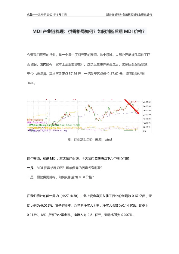 MDI产业链梳理：供需格局如何？如何判断后期MDI价格？