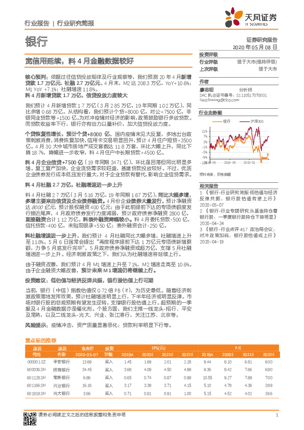 银行：宽信用延续，料4月金融数据较好