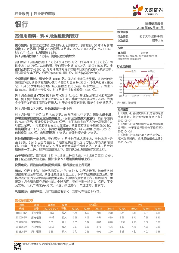 银行：宽信用延续，料4月金融数据较好