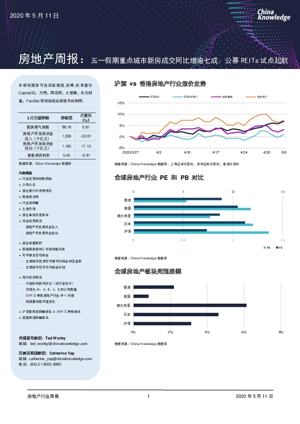 房地产周报:五一假期重点城市新房成交同比增逾七成;公募REITs试点起航