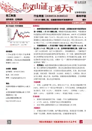 轻工制造行业周报：4月BHI继续上涨，全国建材家居市场预期向好