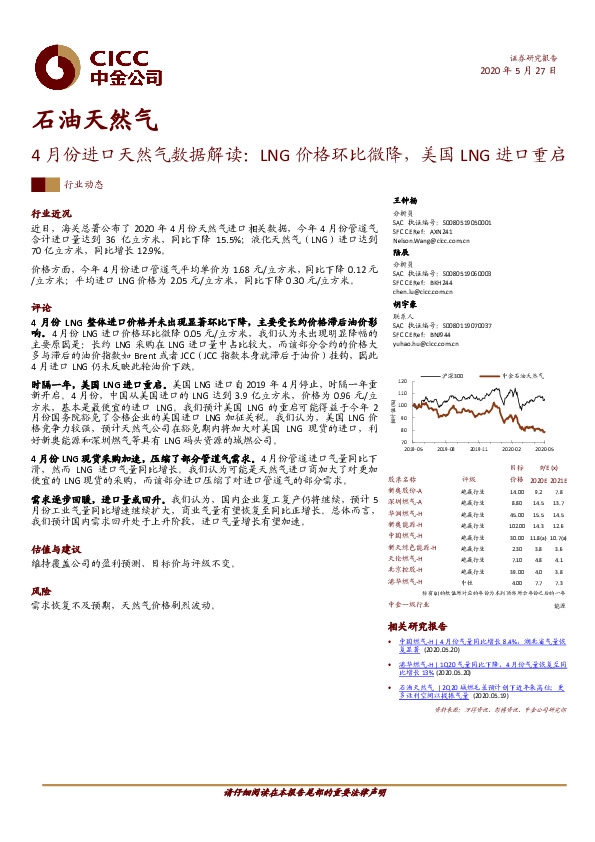 石油天然气：4月份进口天然气数据解读-LNG价格环比微降，美国LNG进口重启