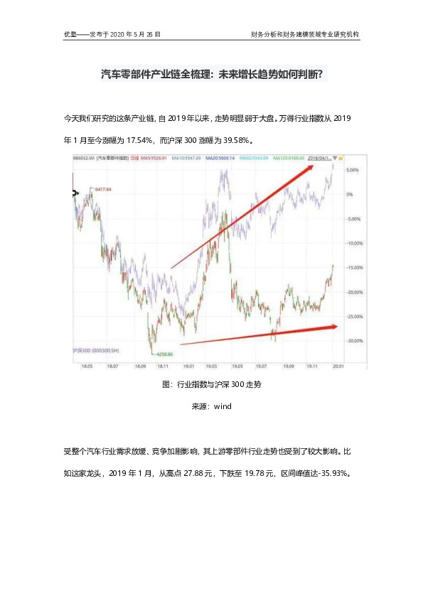 汽车零部件产业链全梳理：未来增长趋势如何判断？