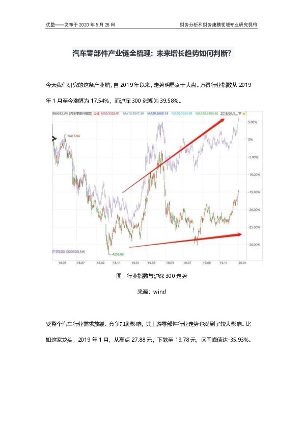 汽车零部件产业链全梳理：未来增长趋势如何判断？