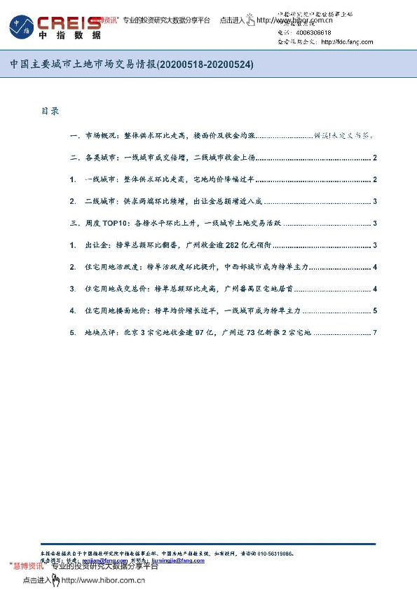 中国主要城市土地市场交易情报