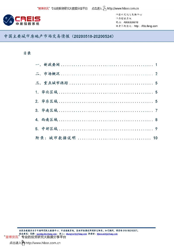 中国主要城市房地产市场交易情报