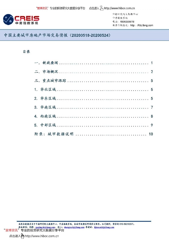 中国主要城市房地产市场交易情报