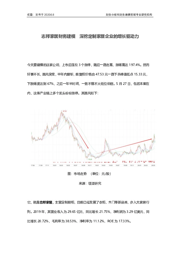 志邦家居财务建模 深挖定制家居企业的增长驱动力