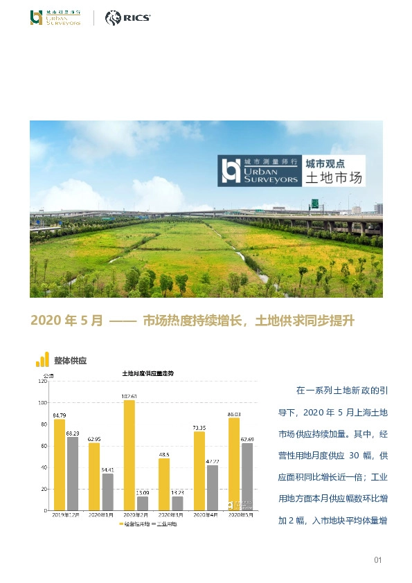 2020年5月——市场热度持续增长，土地供求同步提升