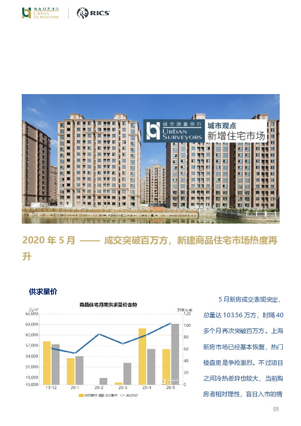 房地产行业2020年5月：成交突破百万方，新建商品住宅市场热度再升