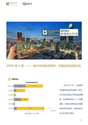 房地产行业-2020年5月：商办供求同步回升，价格走势出现分化