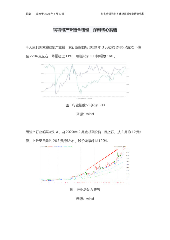 钢结构产业链全梳理 深剖核心赛道