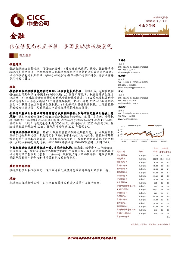金融：估值修复尚未至半程；多因素助推板块景气