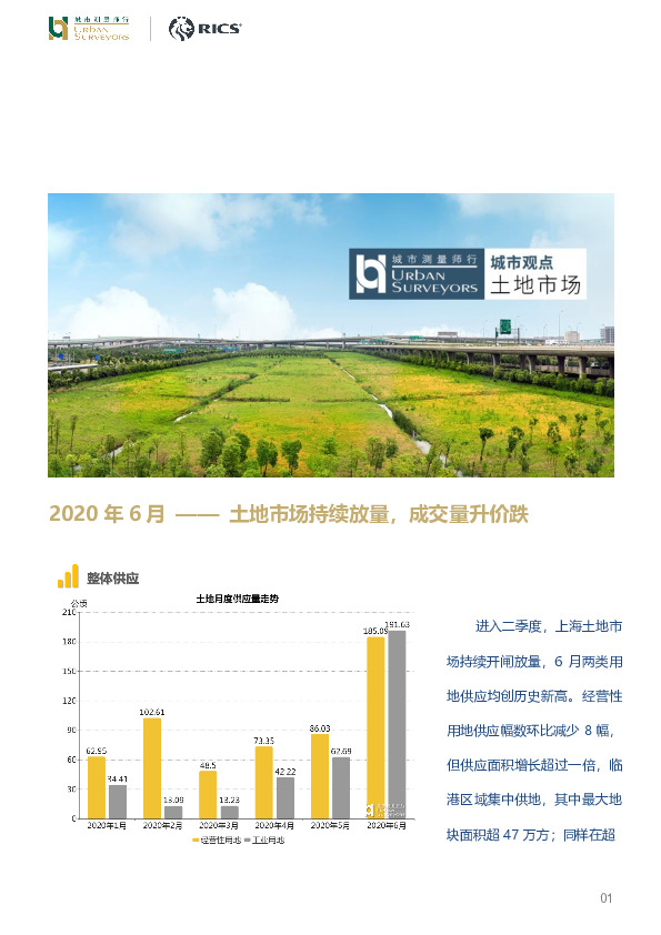 2020年6月——土地市场持续放量，成交量升价跌