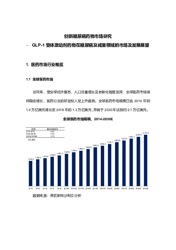 创新糖尿病药物市场研究：GLP-1受体激动剂药物在糖尿病及减重领域的市场及发展展望