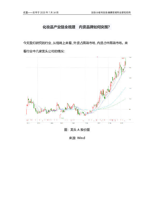 化妆品产业链全梳理 内资品牌如何突围？