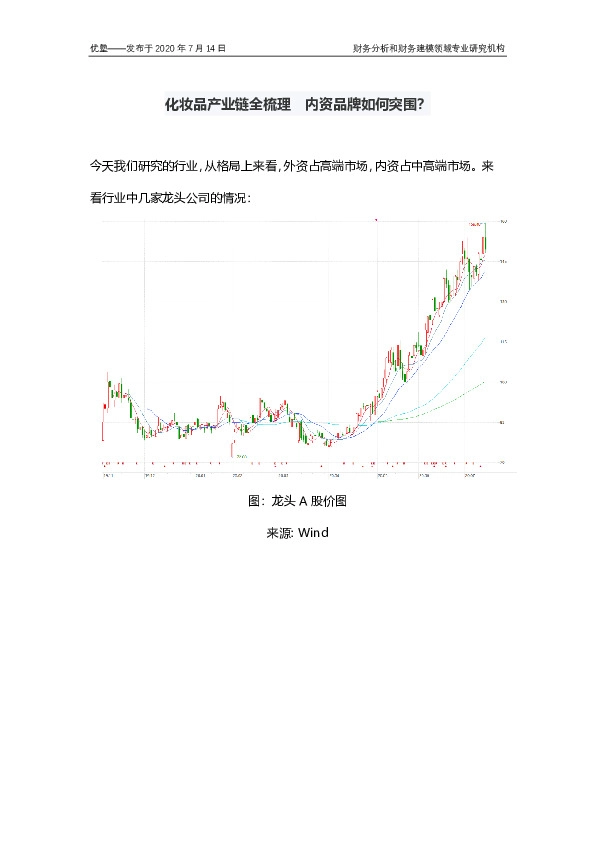 化妆品产业链全梳理 内资品牌如何突围？