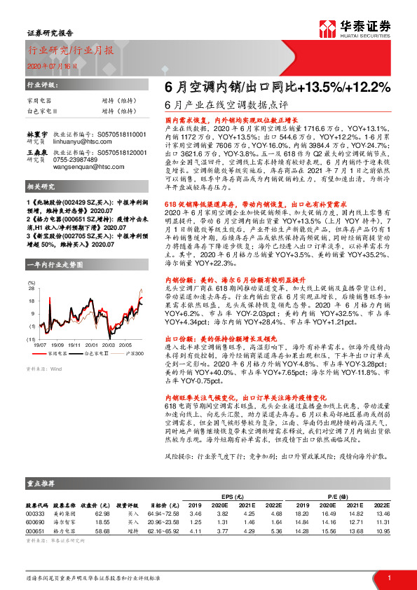6月产业在线空调数据点评：6月空调内销/ 出口同比+13.5 %/+12.2%
