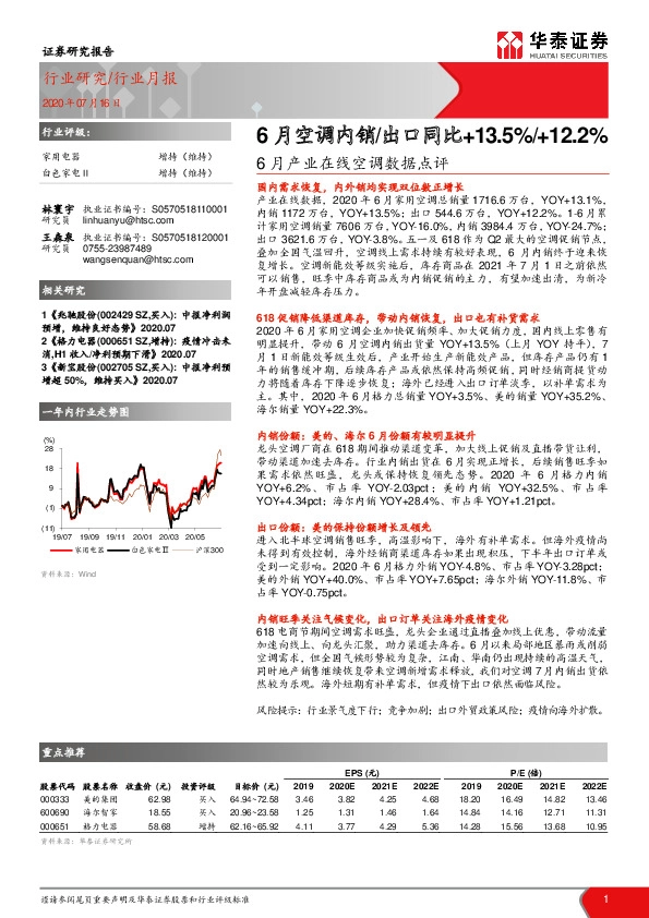 6月产业在线空调数据点评：6月空调内销/ 出口同比+13.5 %/+12.2%