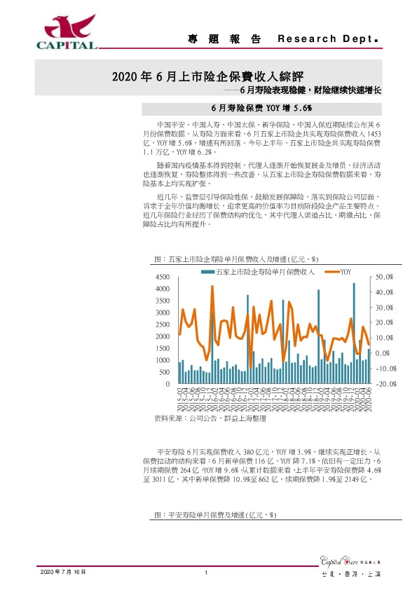 2020年6月上市险企保费收入综评：6月寿险表现稳健，财险继续快速增长