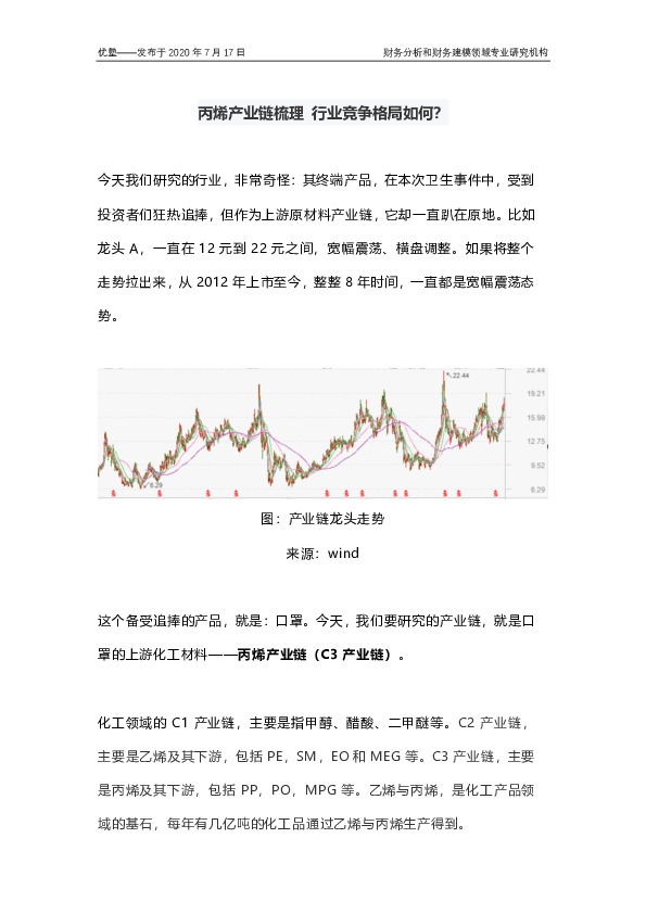 丙烯产业链梳理 行业竞争格局如何？