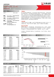 房地产行业周报（第二十九周）