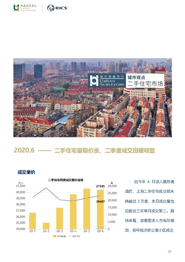 2020.6——二手住宅量稳价涨，二季度成交回暖明显